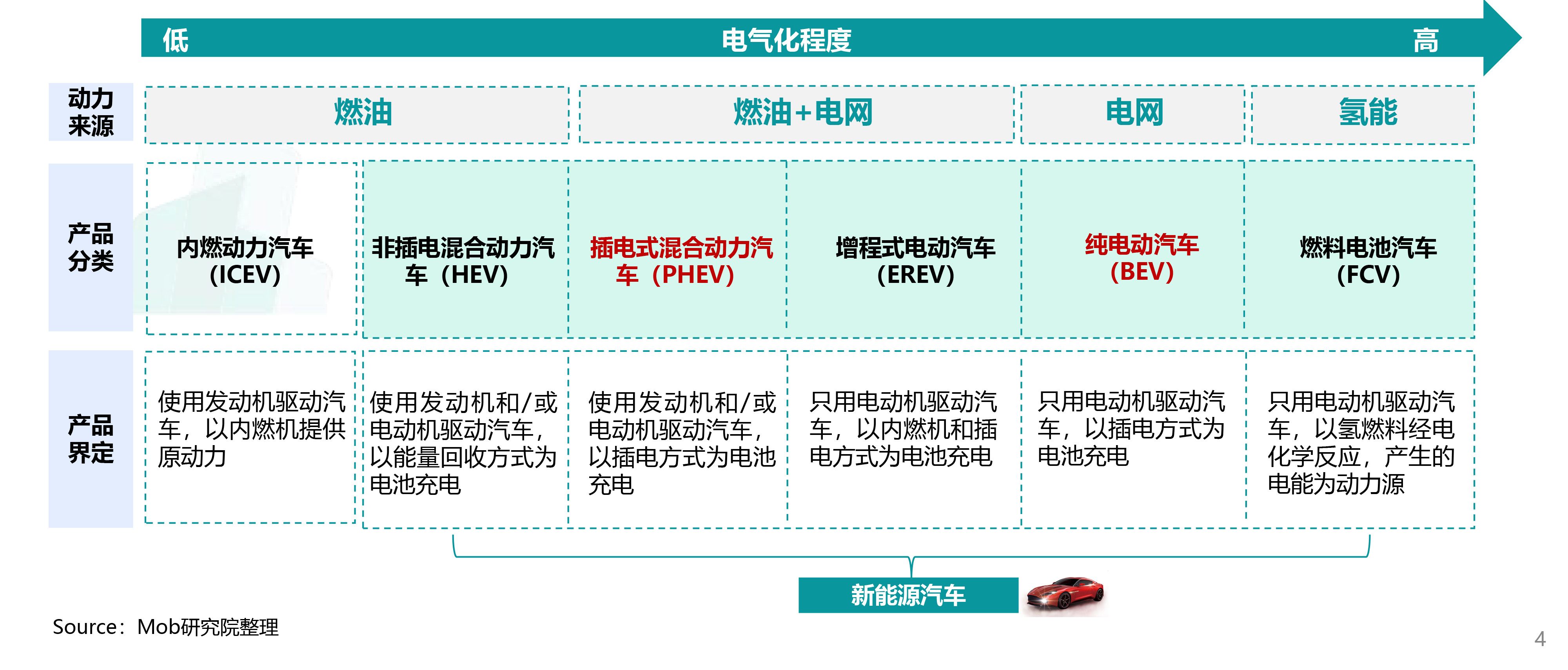 日历中度可信度描述已自动生成