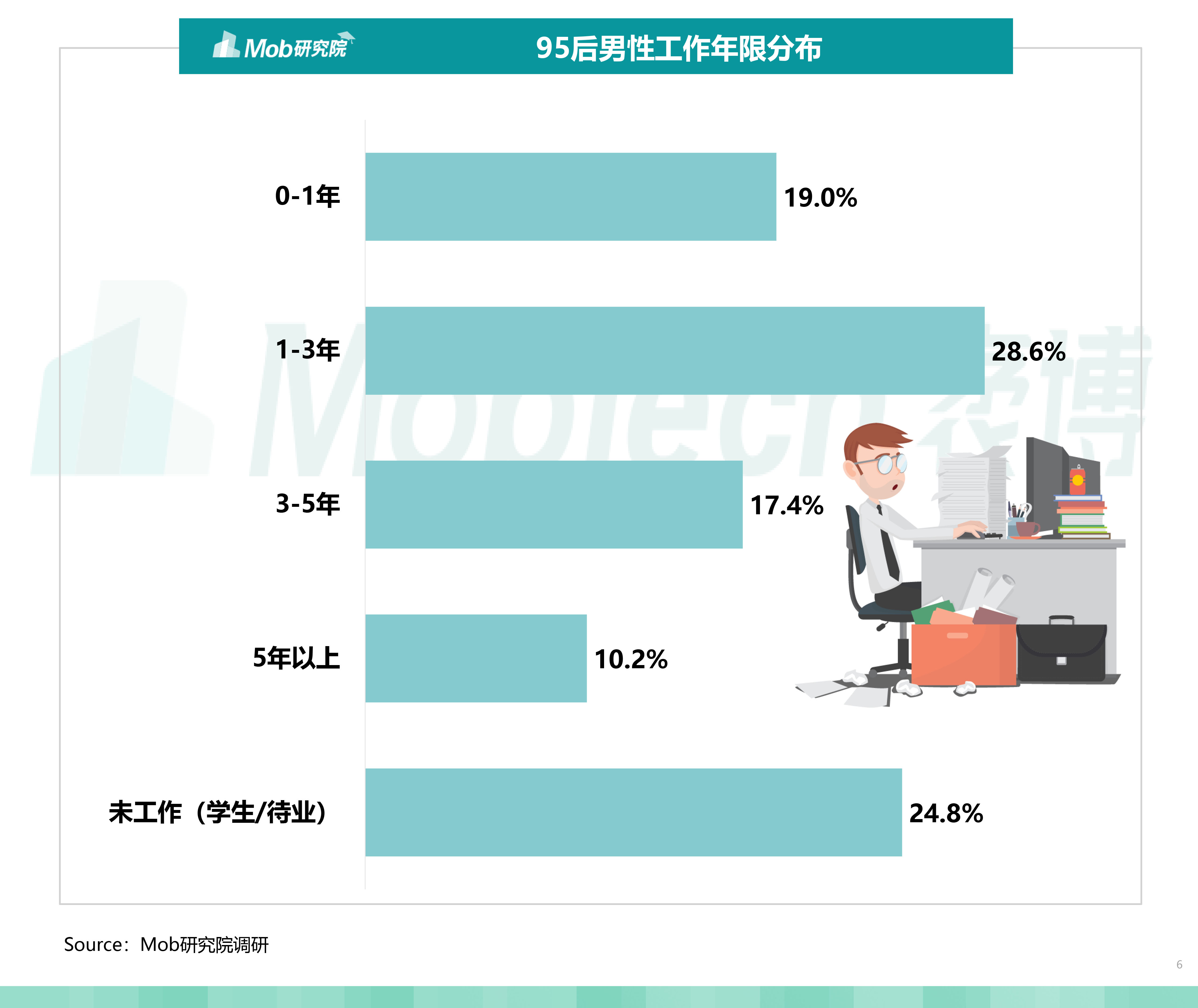 日程表描述已自动生成