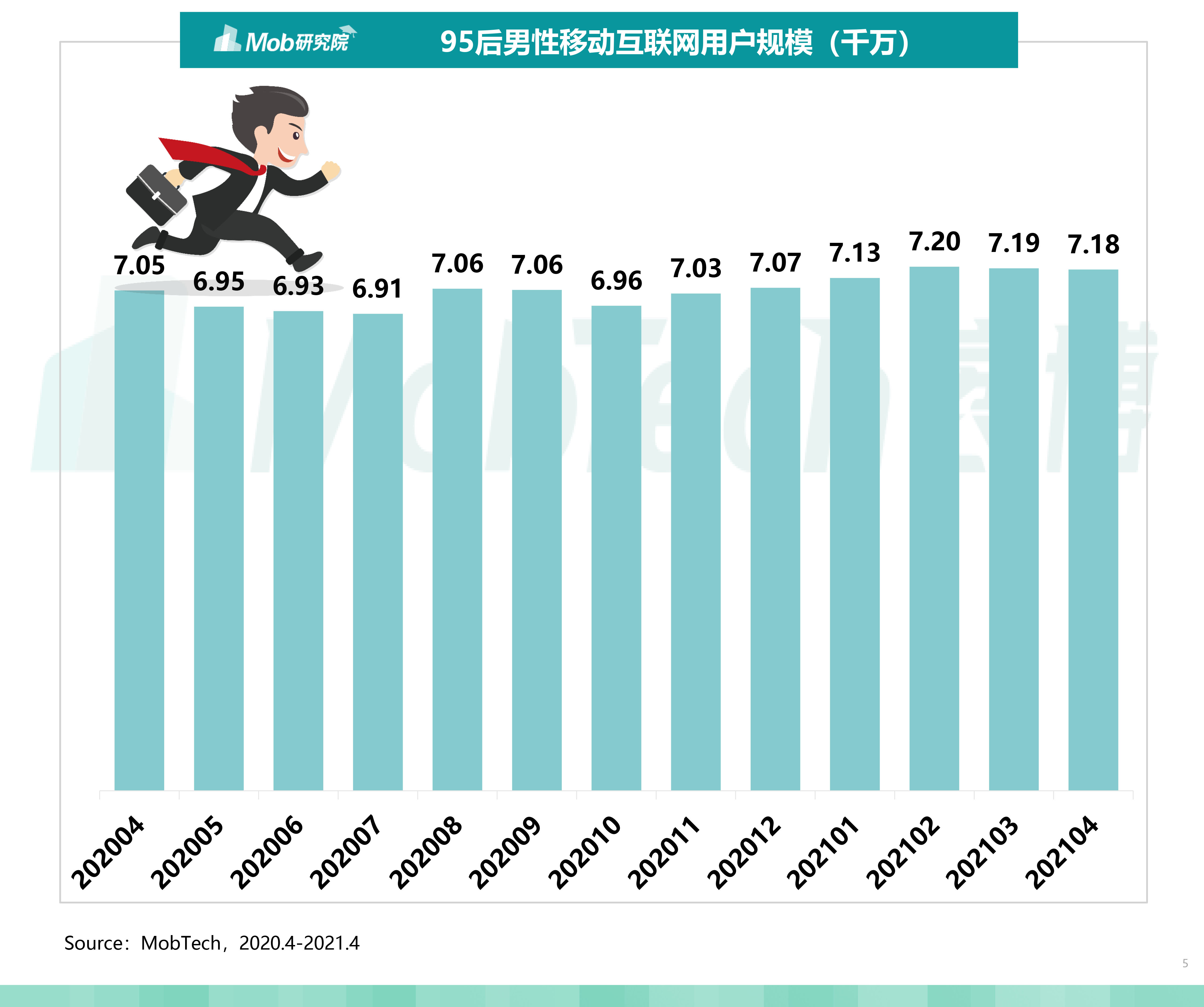 图表, 条形图描述已自动生成